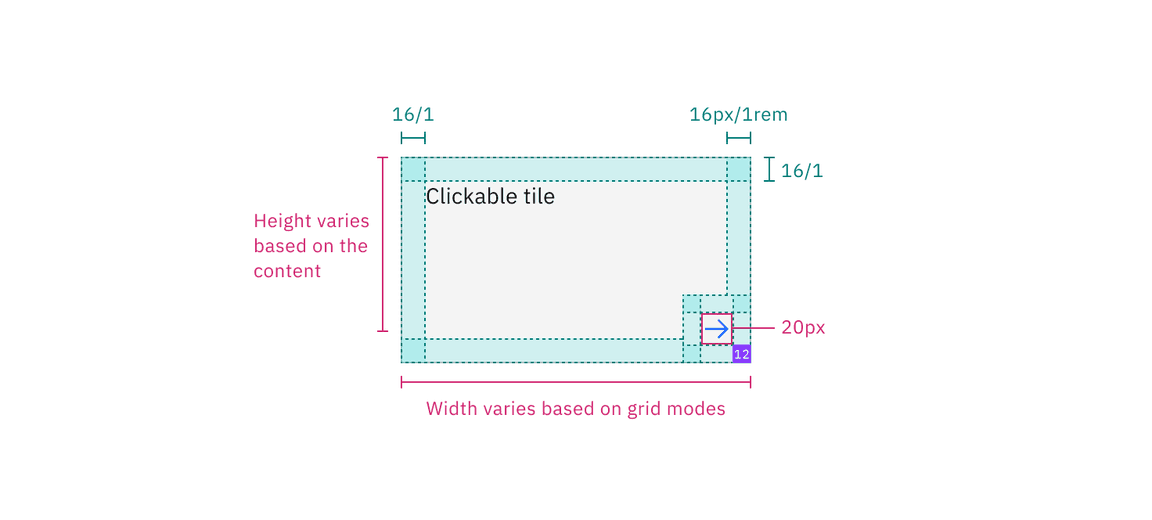 Structure and spacing measurements for clickable tile with eth feature flag enabled | px / rem